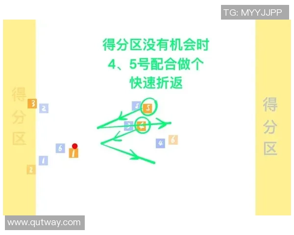 重庆飞盘队的区域防守体系探秘与战术解析